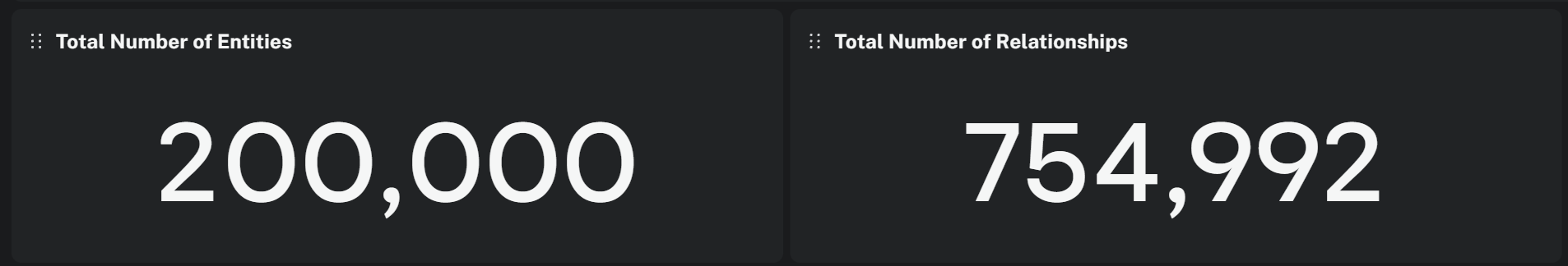 Figure : Neo4j dashboard showing entity and relation count