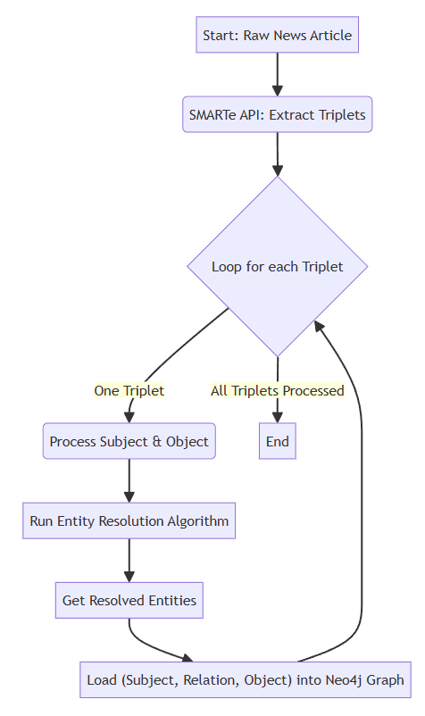Figure : Main Pipeline Flowchart