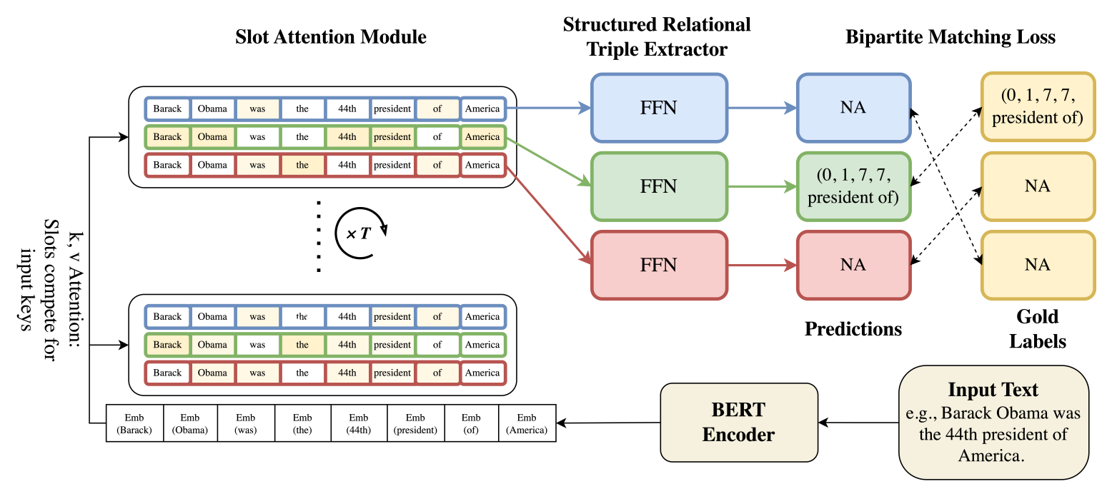 Figure : SMARTe Architecture from original paper
